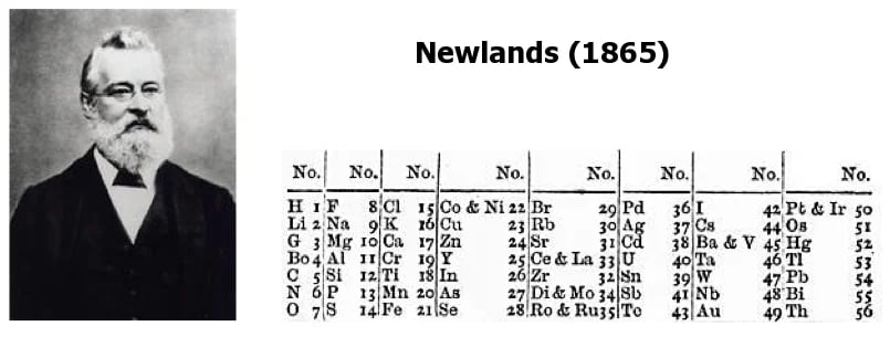 ตารางธาตุ-นิวแลนด์-Newlands