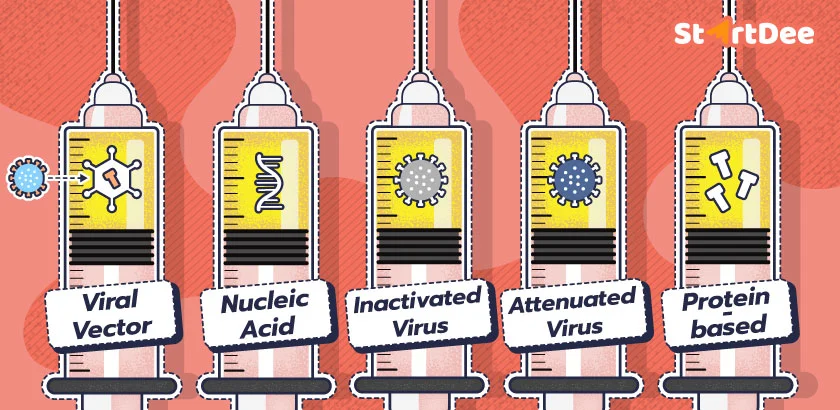 มารู้จักกับวัคซีนโควิด-19 ทั้ง 5 ประเภทกับ StartDee
