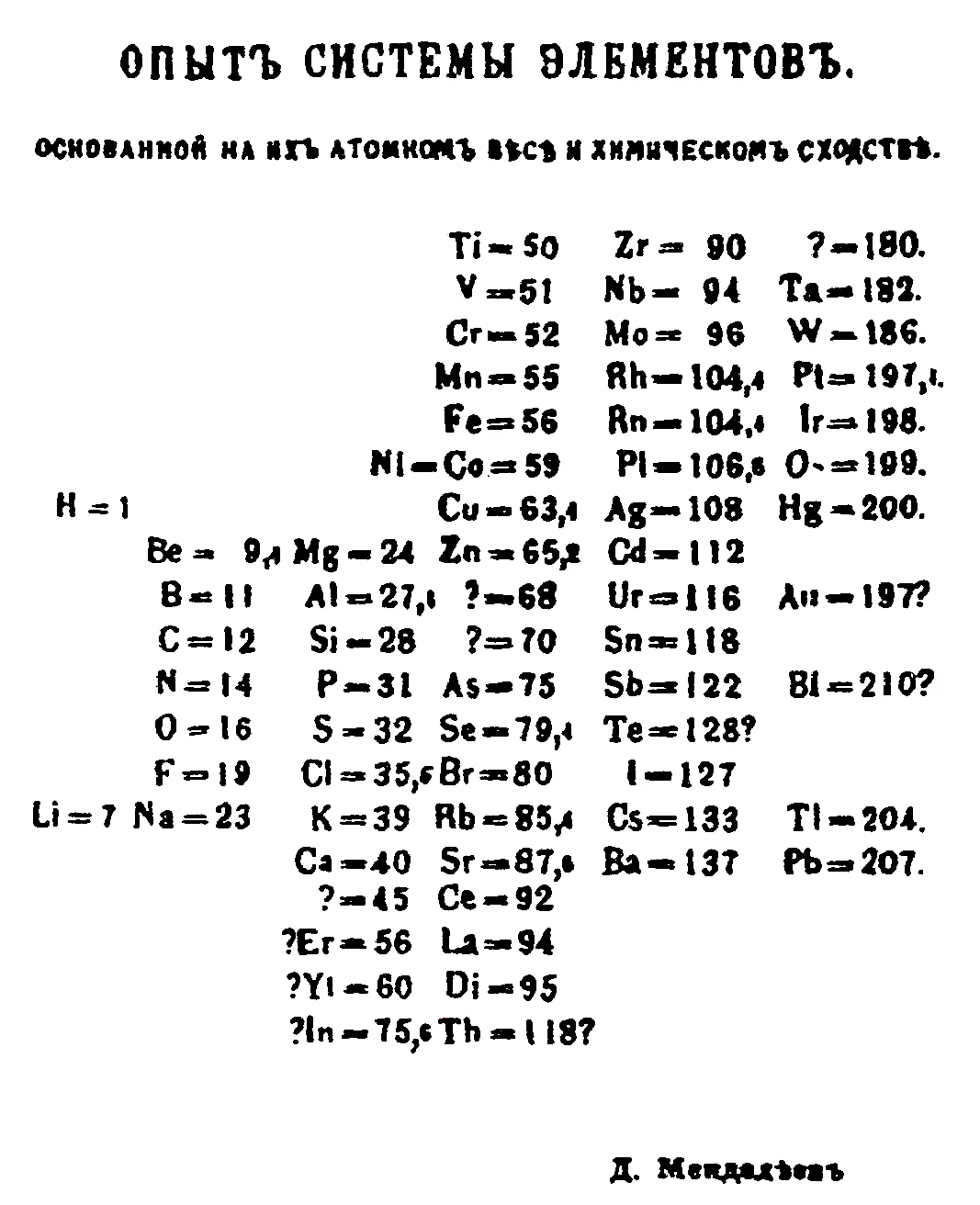 ตารางธาตุ-เมนเดเลเยฟ-Mendeleev-s